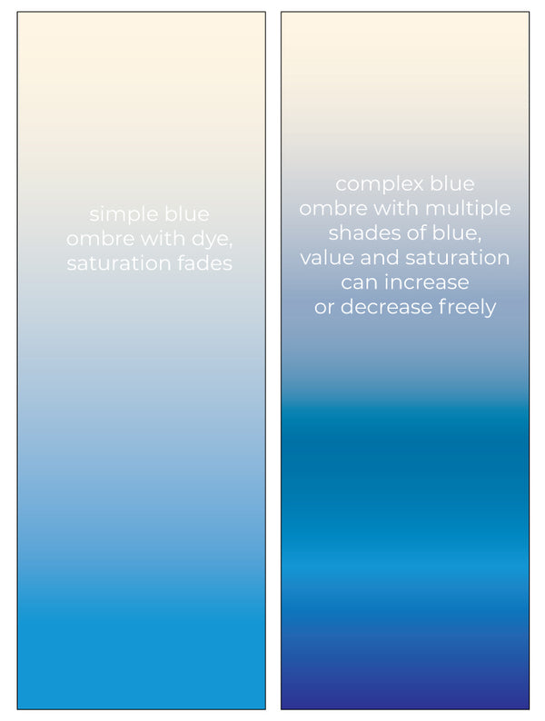 Color Theory and a Primer on Dye vs Print