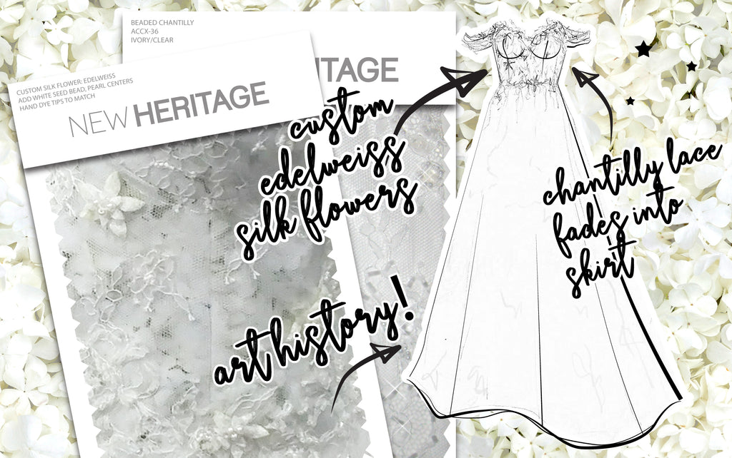 Online Wedding Dress Builder Start Here Renegade
